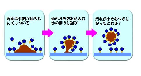 参照：https://www.city.saitama.lg.jp/sciencenavi/kurashi/004/p039256.html