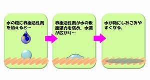 参照：https://www.city.saitama.lg.jp/sciencenavi/kurashi/004/p039256.html